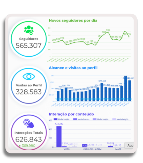 resultados google ads